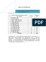 Contoh Tabel Dan Interpretasi