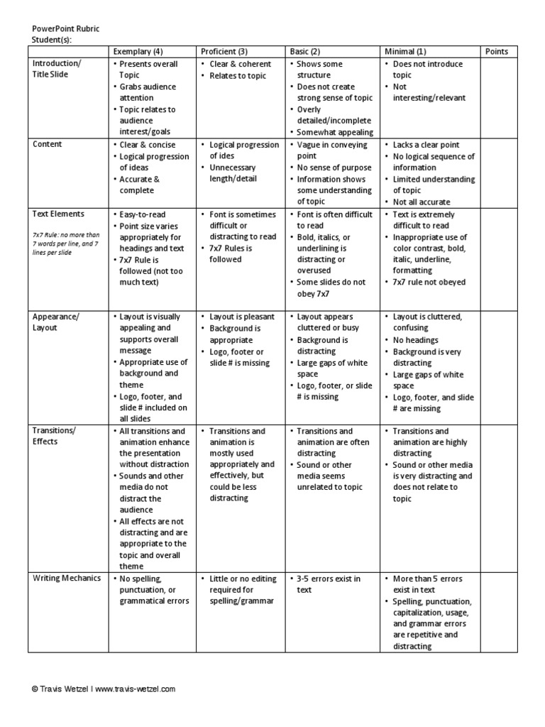 Grading rubric for book report picture