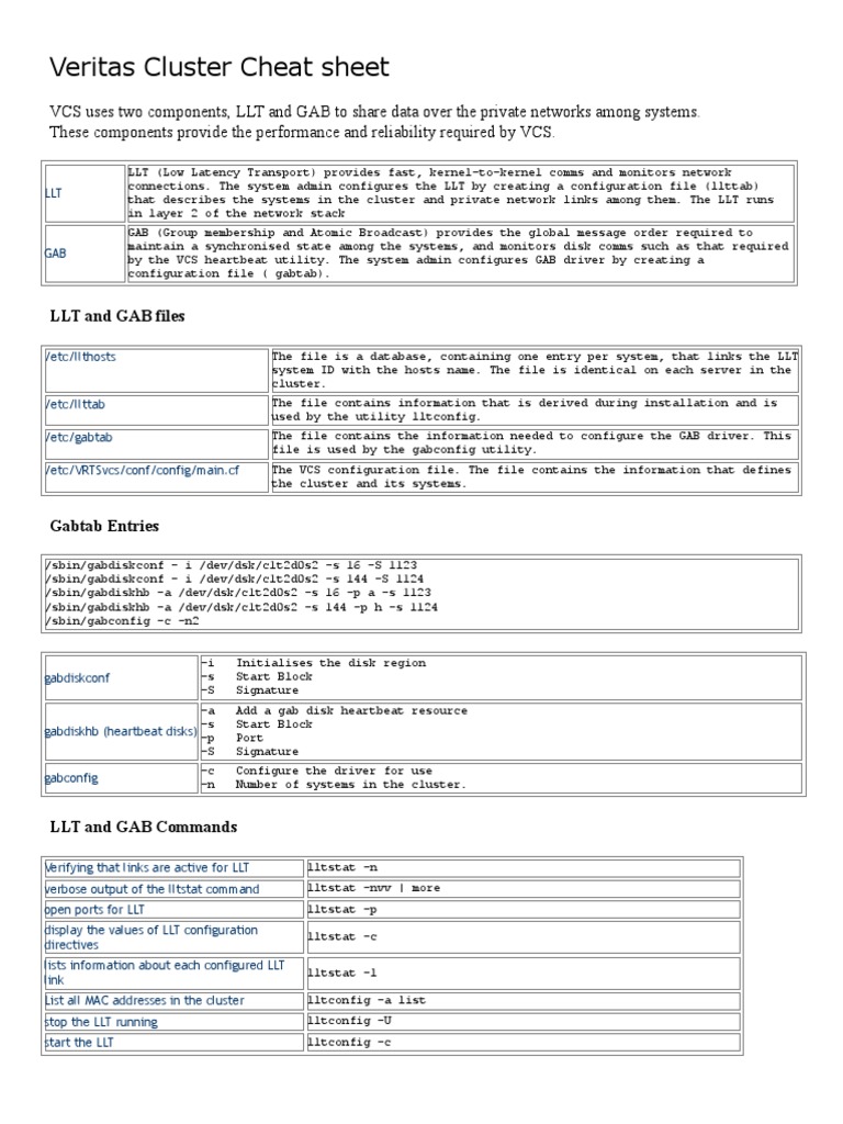Veritas Cluster Command Cheat Sheet | PDF