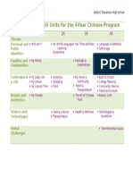 chinese program overview-2015-16