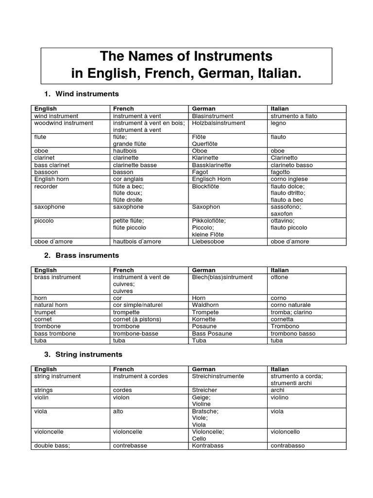 Instrument Names in Four Languages | PDF | Organology | Musical Instruments