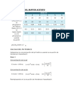 Preparacion Del Buffer Acetato