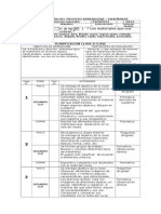 Planificacion de Ciencias 3 Unidad