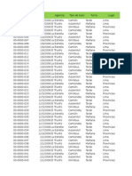 Datos Usados en Los Ejemplos de La Sesion 02