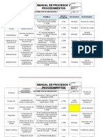 Fwc-rmec-008 Lista Maestra de Indicadores