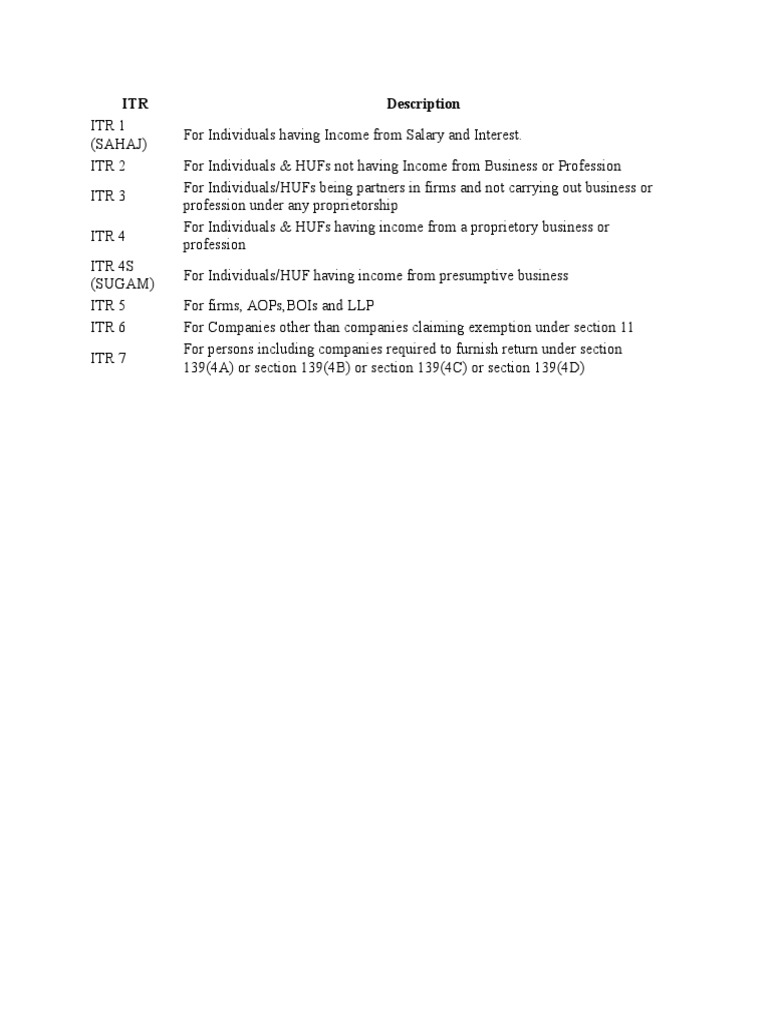 ITR Forms | PDF | Finance & Money Management