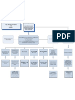 3-08-10 TRO and Injunction DIAGRAM Standing 