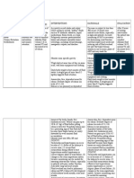 Hiv Case Study