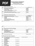 Kalasalingam University: Office of Research & Development