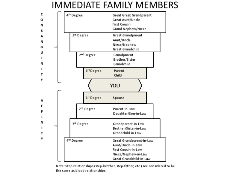 what is family chart