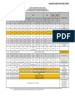 Kalendar Akademik Sem 1 2015 Terkini Sepenuh Masa IPGM