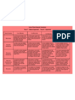 Level Four Inquiry Learning