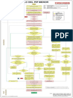 Flujograma CicloPIPMenor 2011