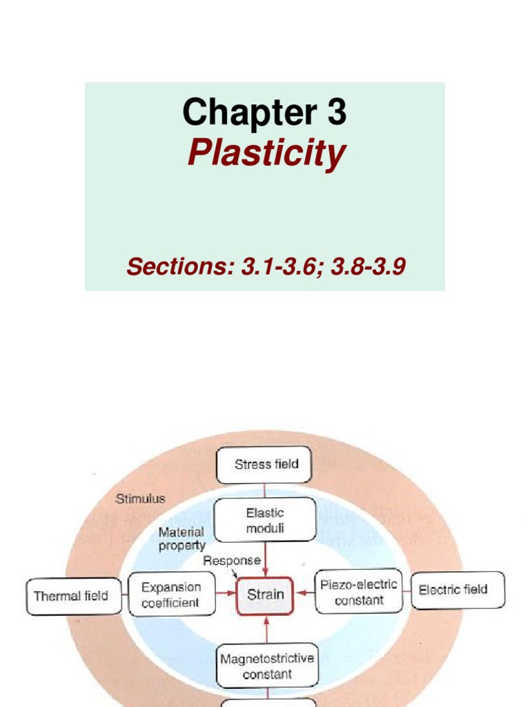 Mechanical Behaviour of Materials Chapter 3 | PDF | Deformation ...