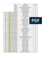 ITI Ranklist CGL 2014 