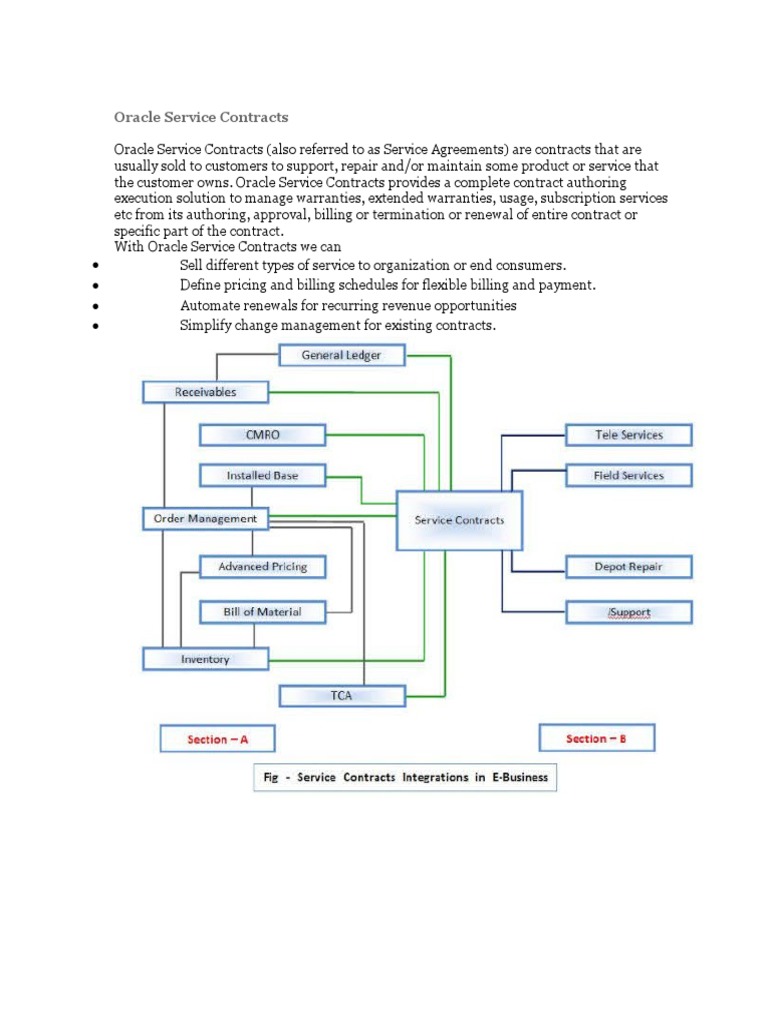 Overview of Oracle Service Contracts | PDF | Subscription Business ...