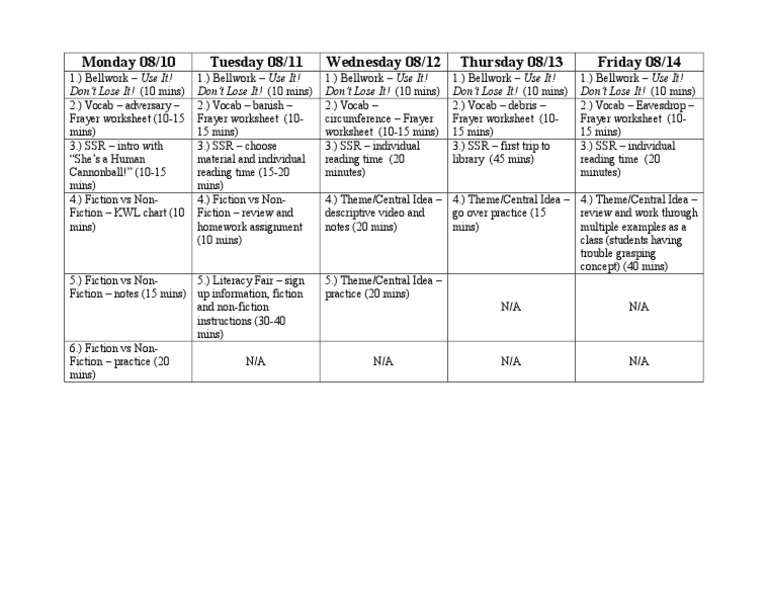 Weekly Lesson Plan Overview | PDF | Language Arts & Discipline | Home ...