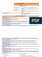 Stage 1 - Desired Results Meaning Enduring Understandings/Generalizations: Essential Questions