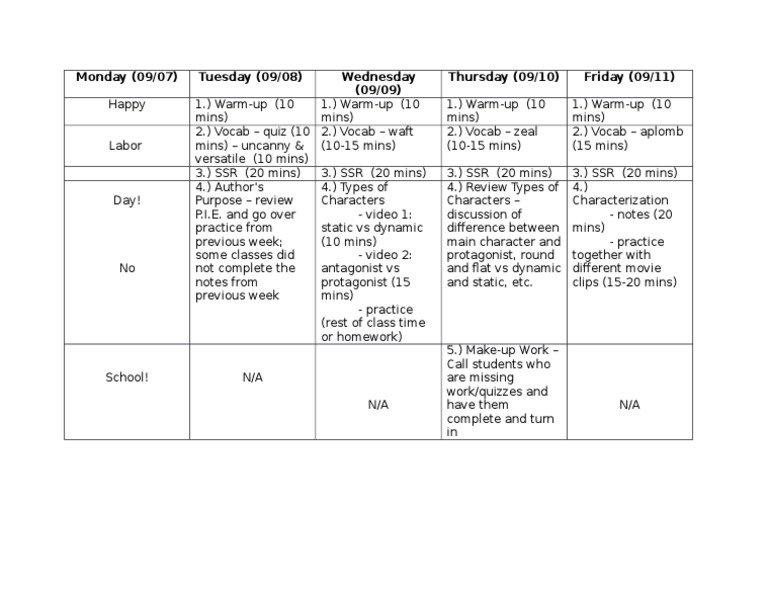 Week 5 Lessonplans | PDF