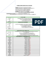 Formulas Más Usadas en Electricidad