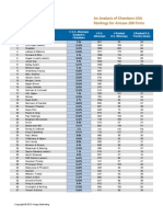 Knapp AmLaw200 Chambers Analysis