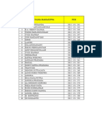 Nilai Asli Mahasiswa PGRI