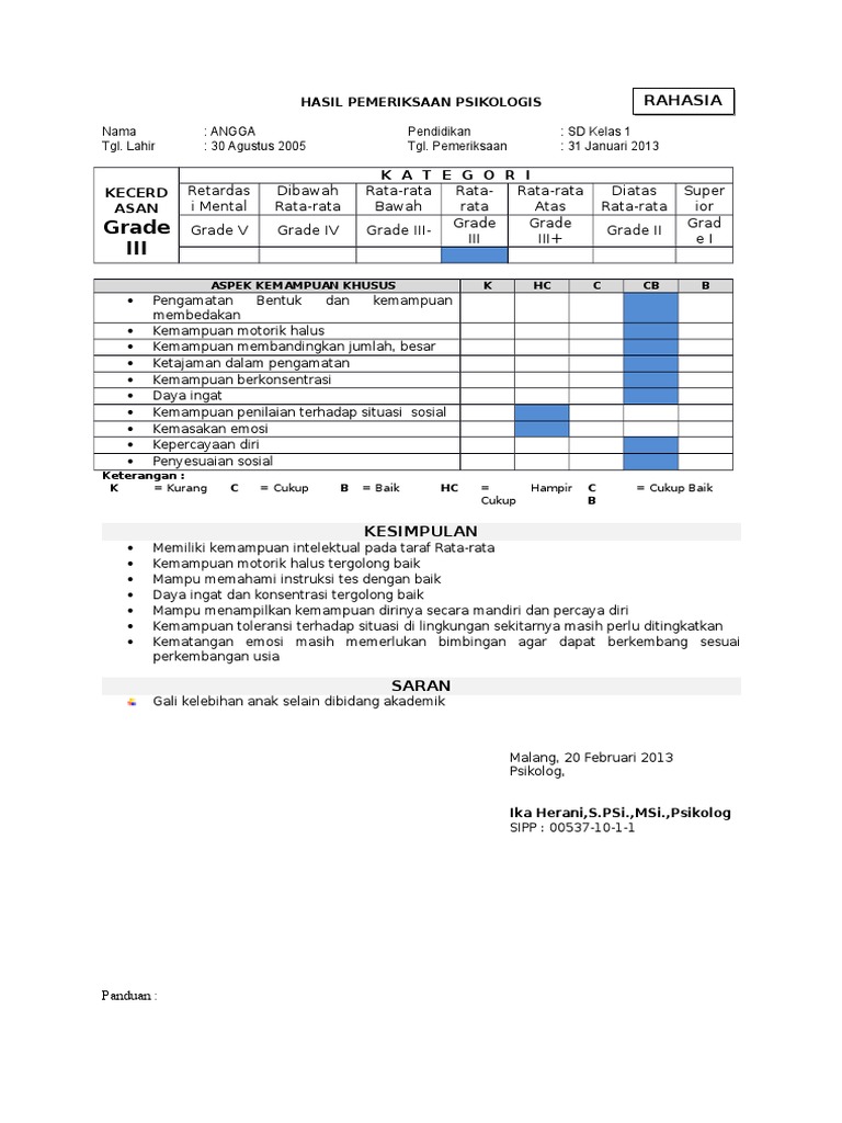 contoh psikogram dan laporan psikologis contoh psikogram dan laporan psikologis