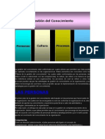 La Gestión Del Conocimiento Está Conformada Por Cuatro Pilares Que Permiten Que Ésta Pueda Ser Aplicada Correctamente en Las Organizaciones