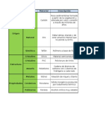 Tabla de Materiales