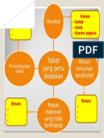 Tabiat Yg Perlu Dielakkan