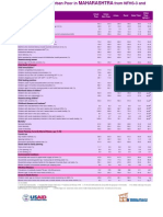 Factsheet Maharashtra