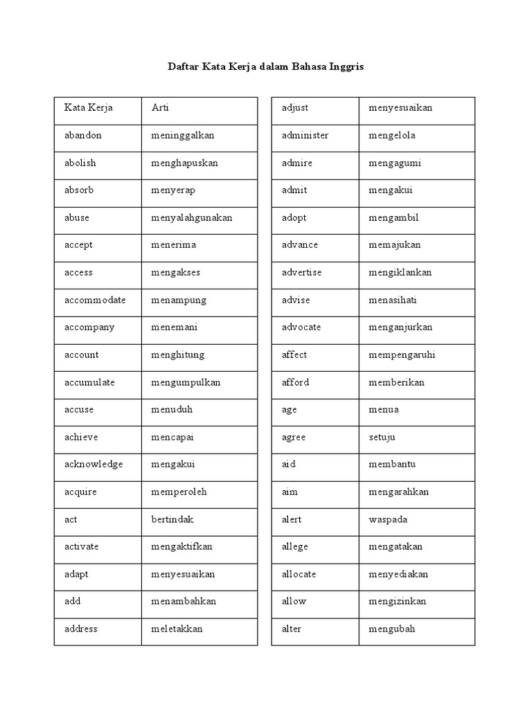 Daftar Kata  Kerja Dalam  Bahasa  Inggris 