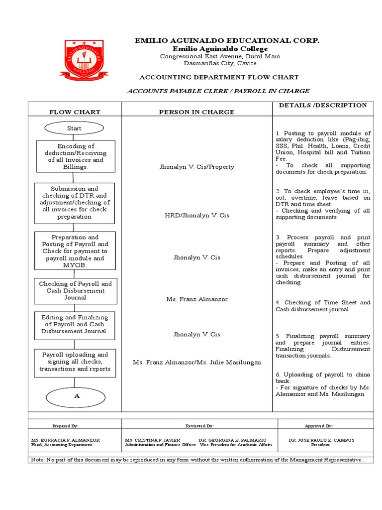 Accounts Payable Process Flow Chart | PDF | Business