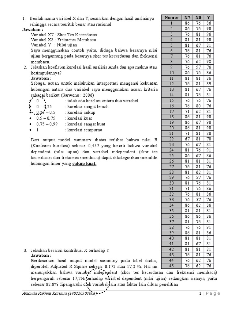 Contoh Soal Analisis Statistik Regresi Linier Berganda Contoh Soal Analisis Statistik Regresi Linier Berganda