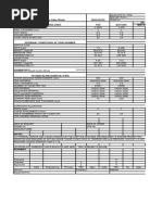 Column Tray Data Sheet (Proceed) Operating Data TOP Bottom or Top and Bottom