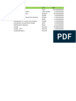 Surface Interger Analysis