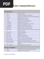 Linux Commands List