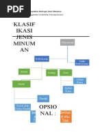 Download KLASIFIKASI JENIS MINUMAN by Halim Wildann SN280883610 doc pdf