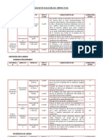 Copia de IDENTIFICACIÓN DE IMPACTOS