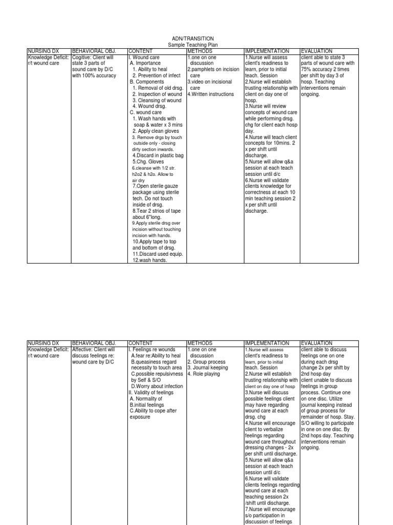 Sample Teaching Plan PDF Wound Nursing