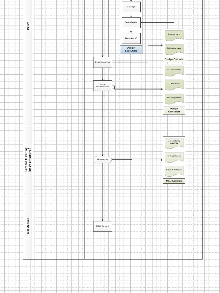 R&D Process and Design Documentation | PDF