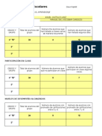 Indicadores Educativos Graficas y Tablas