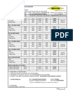 Emulsion Price List Wef 01-09-2015