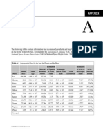 Physical Data: Appendix