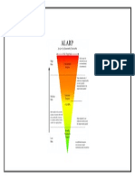 Risk Assessment