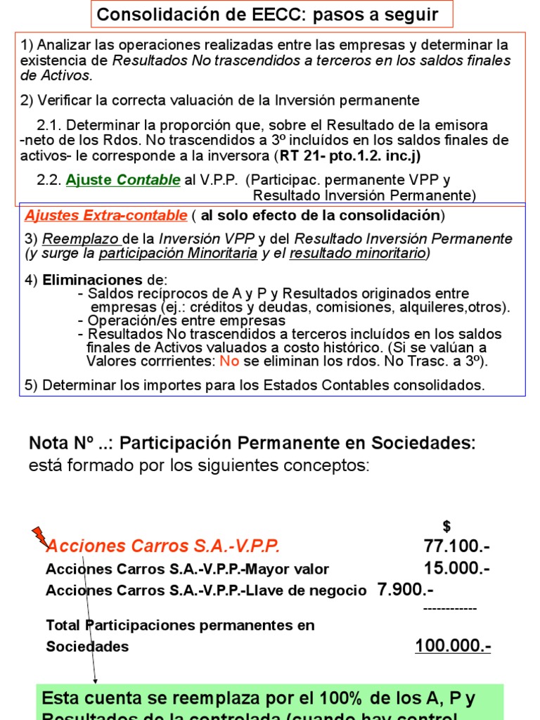 EECC-Consolidación | PDF | Compartir (Finanzas) | Contabilidad