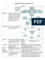 Study Skills Strategies New