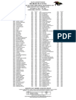 142nd Kentucky Derby odds