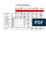 Jadwal Rotasi Dokter Umum