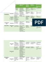 Clasificación de Antibioticos